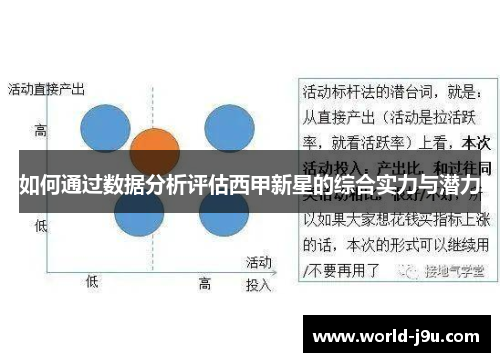 如何通过数据分析评估西甲新星的综合实力与潜力